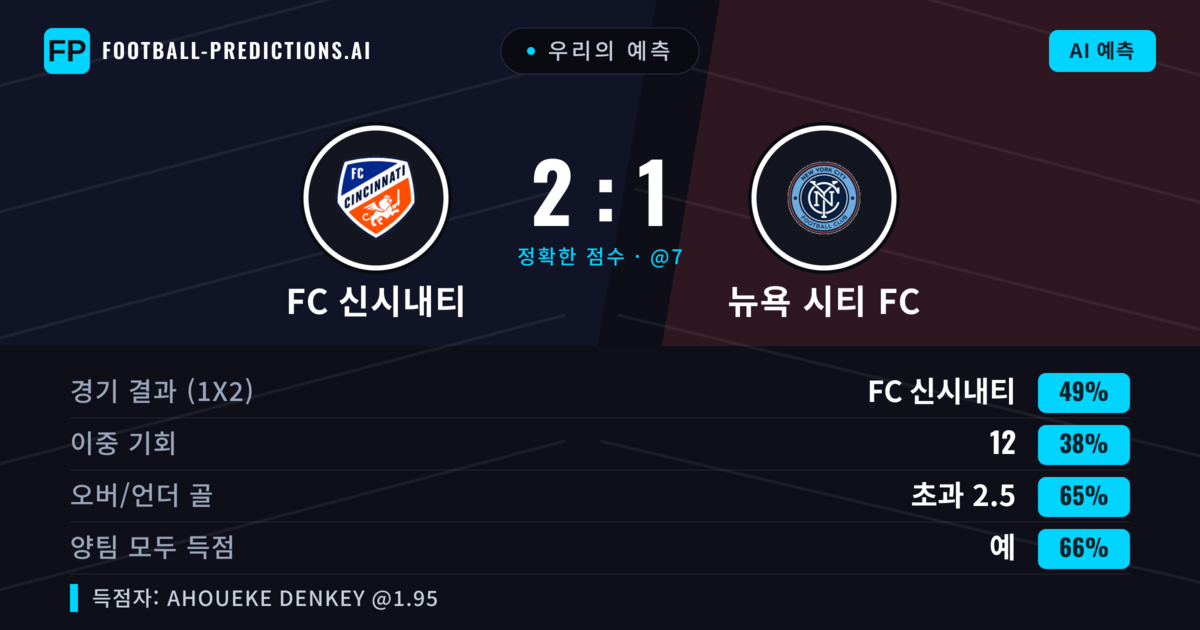 우리의 예측: FC 신시내티 vs 뉴욕 시티 FC — FC 신시내티 — 승리 (52%); 초과 2.5; 양팀 모두 득점: 예