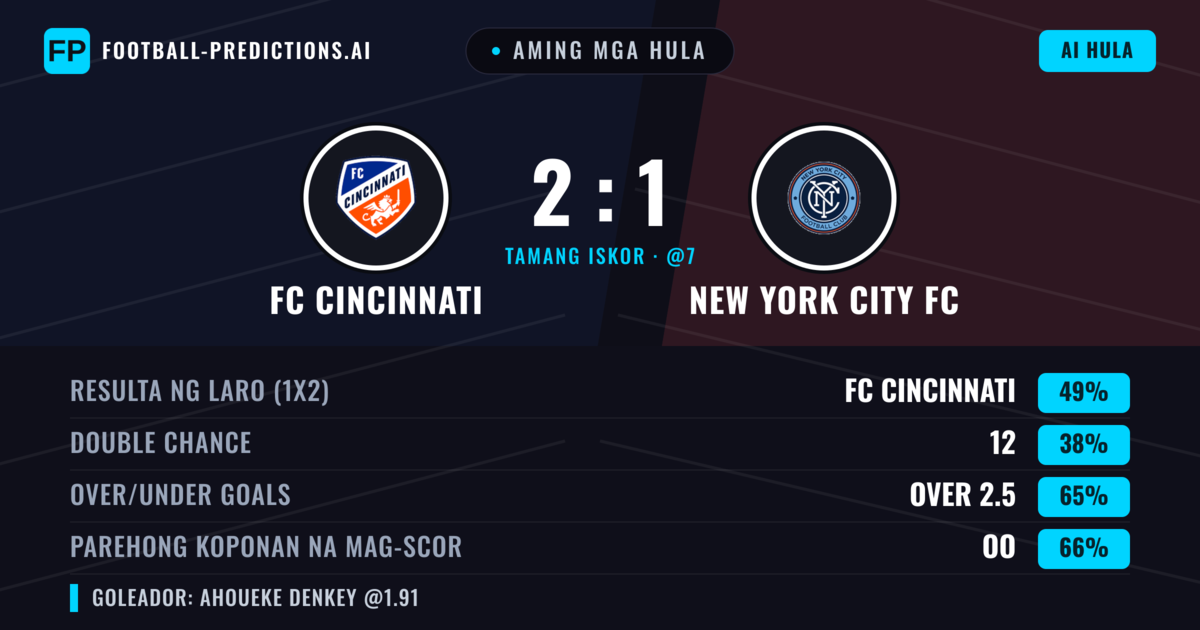 Aming mga hula: FC Cincinnati vs New York City FC — FC Cincinnati — Manalo (52%); Over 2.5; Parehong magbubuo: Oo