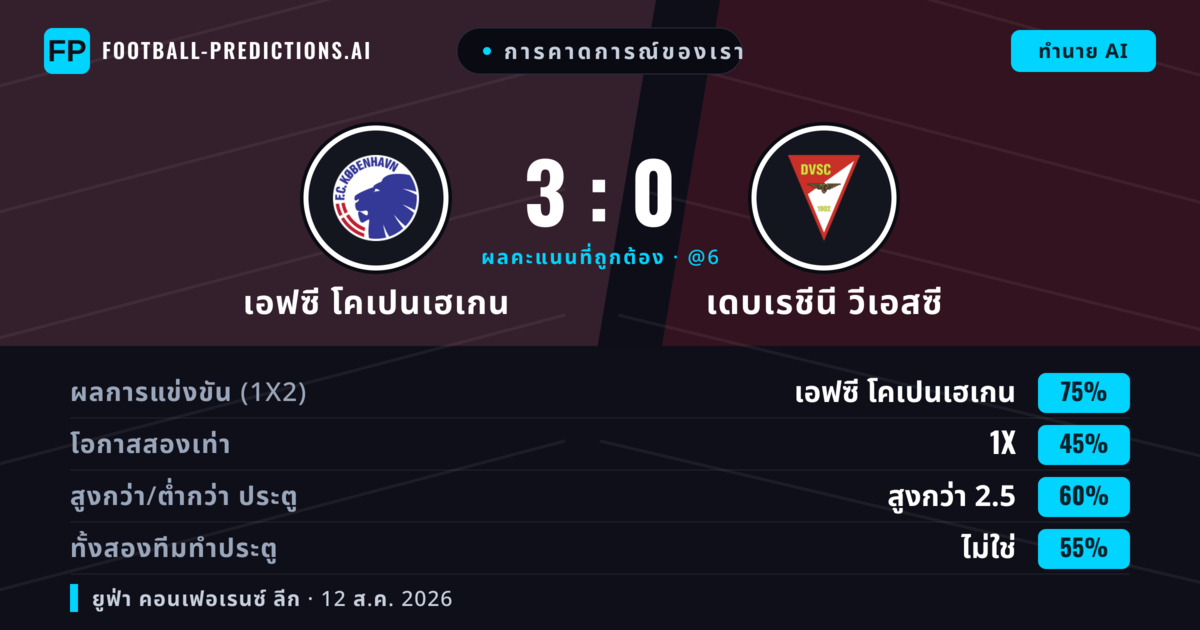 การคาดการณ์ของเรา: เอฟซี โคเปนเฮเกน vs เดบเรชีนี วีเอสซี — เอฟซี โคเปนเฮเกน — ชนะ (73%); เกิน 2.5; ทั้งสองทีมทำประตู: ไม่ใช่