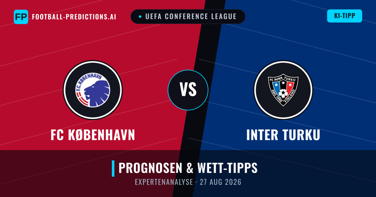 FC København vs Inter Turku — Prognose und Spielvorschau