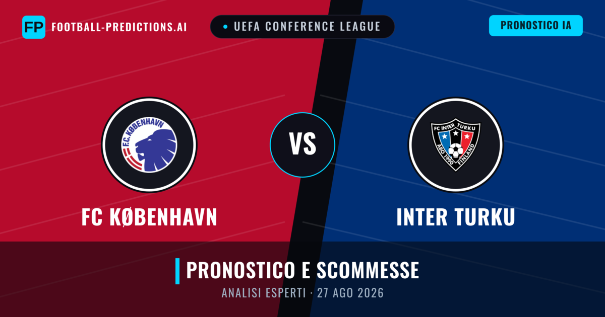 FC København vs Inter Turku — pronostico e anteprima del match