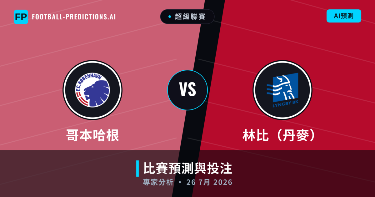 哥本哈根 vs 林比（丹麥） — 比赛预测和前瞻