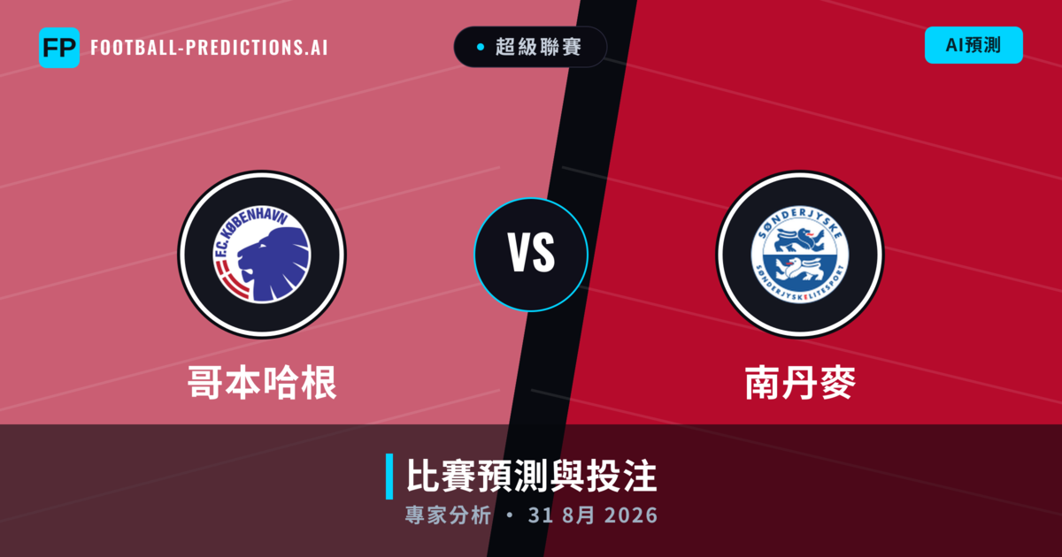 哥本哈根 vs 南丹麥 — 比赛预测和前瞻
