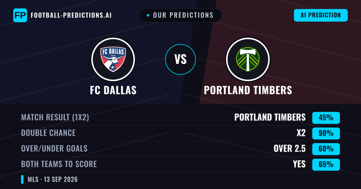 Our Predictions: FC Dallas vs Portland Timbers — Draw (45%); over 2.5; Both teams to score: Yes