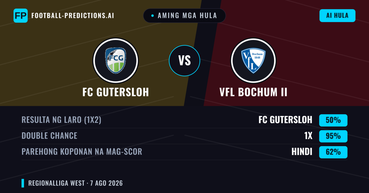 Aming mga hula: FC Gutersloh vs VfL Bochum II — FC Gutersloh — Manalo (58%); Over 2.5; Parehong magbubuo: Oo
