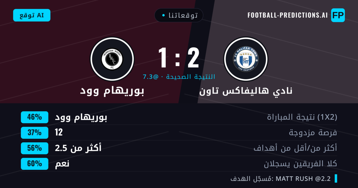توقعاتنا: نادي هاليفاكس تاون ضد بوريهام وود — بوريهام وود — فوز (48%); أكثر من 2.5; هدفين أو أكثر