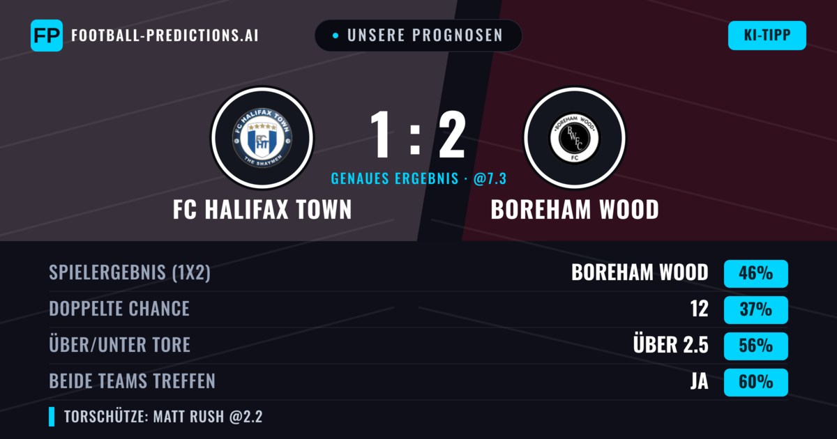 Unsere Prognosen: FC Halifax Town vs Boreham Wood — Boreham Wood — Sieg (48%); Über 2.5; Beide treffen: Ja