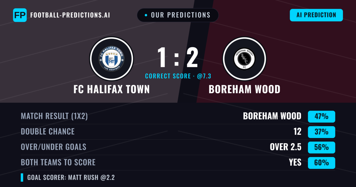 Our Predictions: FC Halifax Town vs Boreham Wood — Boreham Wood — Win (48%); over 2.5; Both teams to score: Yes