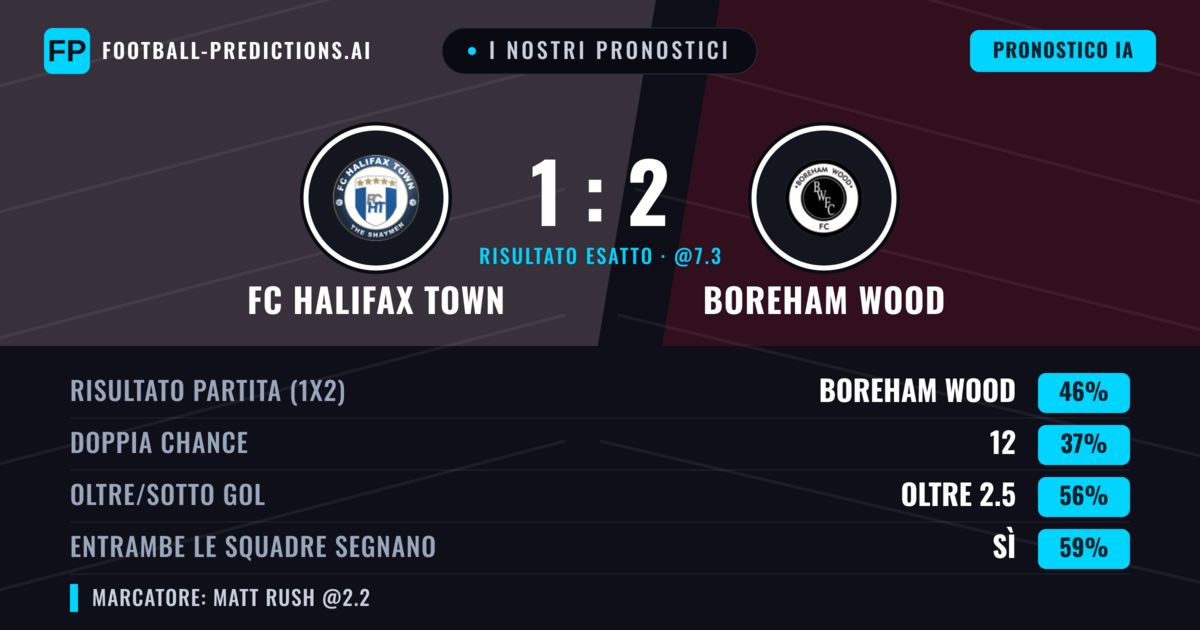 I nostri pronostici: FC Halifax Town vs Boreham Wood — Boreham Wood — Vince (48%); Oltre 2.5; Entrambe segnano: Sì