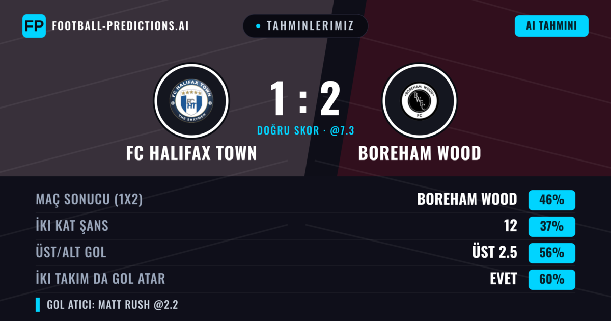 Tahminlerimiz: FC Halifax Town vs Boreham Wood — Boreham Wood — Kazanmak (48%); Üst 2.5; İki taraf da gol atar: Evet