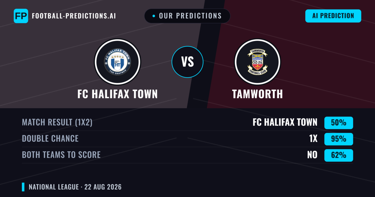 Our Predictions: FC Halifax Town vs Tamworth — FC Halifax Town — Win (42%); over 2.5; Both teams to score: Yes