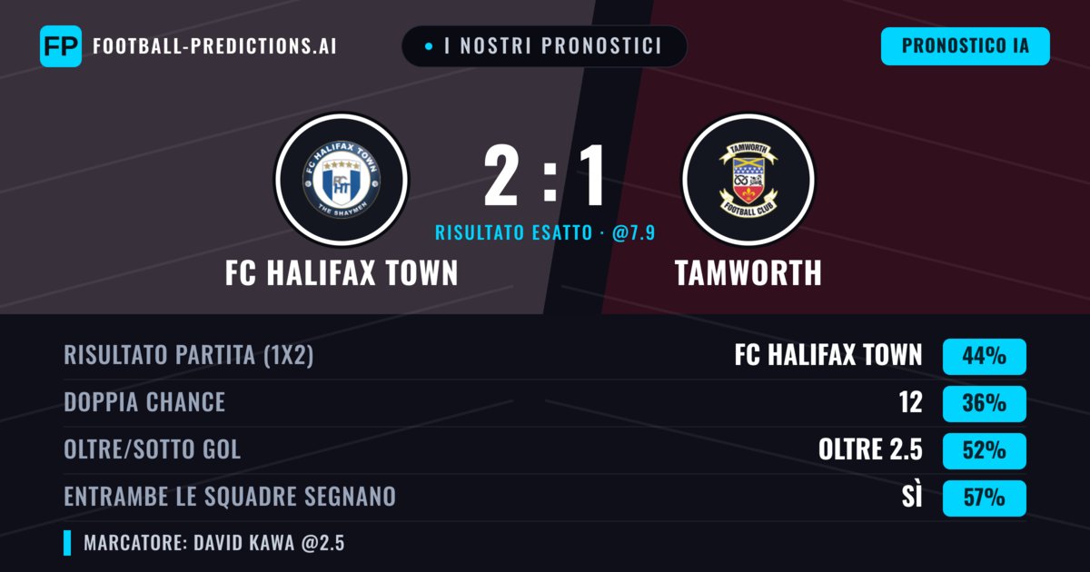 I nostri pronostici: FC Halifax Town vs Tamworth — FC Halifax Town — Vince (42%); Oltre 2.5; Entrambe segnano: Sì