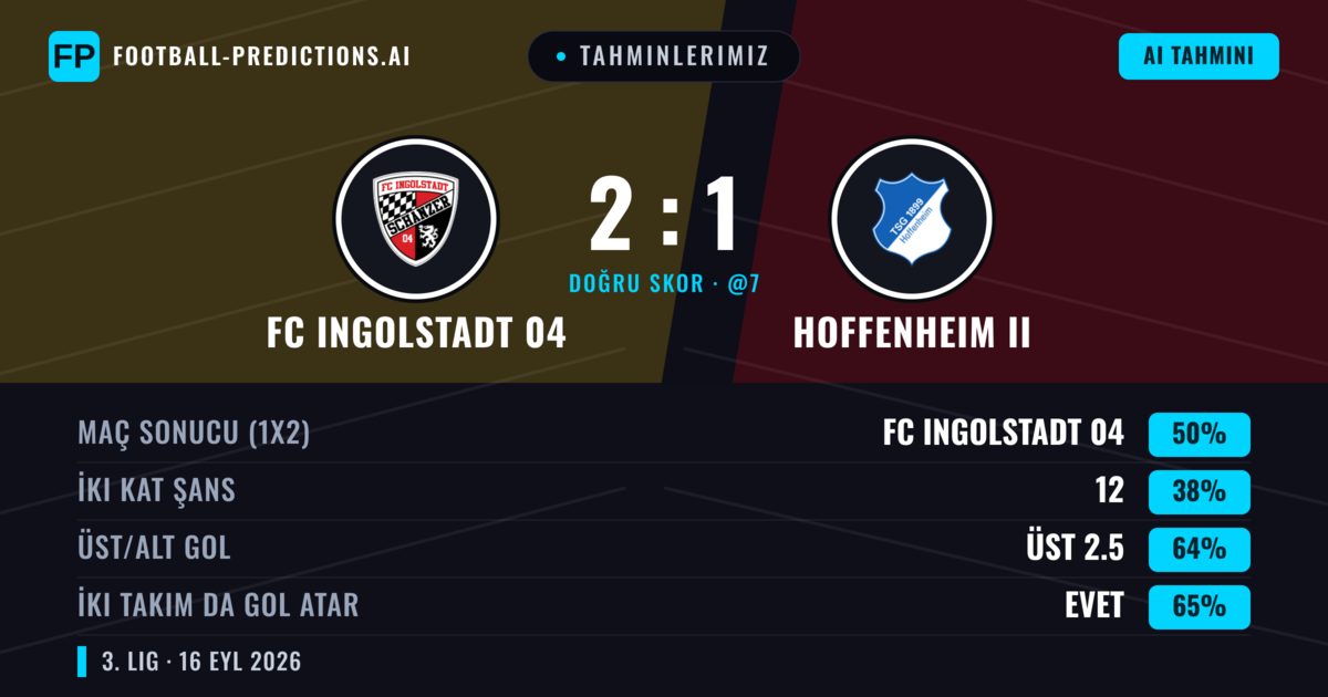 Tahminlerimiz: FC Ingolstadt 04 vs Hoffenheim II — FC Ingolstadt 04 — Kazanmak (45%); Üst 2.5; İki taraf da gol atar: Evet
