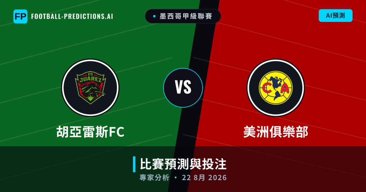 胡亞雷斯FC vs 美洲俱樂部 — 比赛预测和前瞻