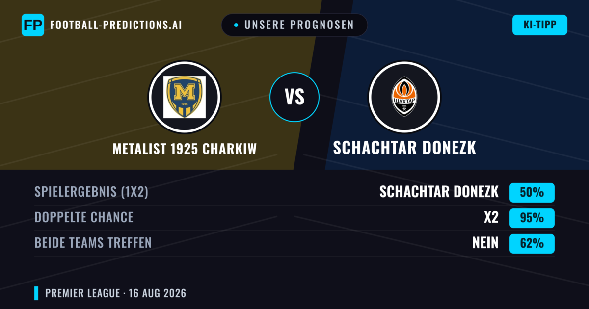 Unsere Prognosen: Metalist 1925 Charkiw vs Schachtar Donezk — Unentschieden (50%); Beide treffen: Nein