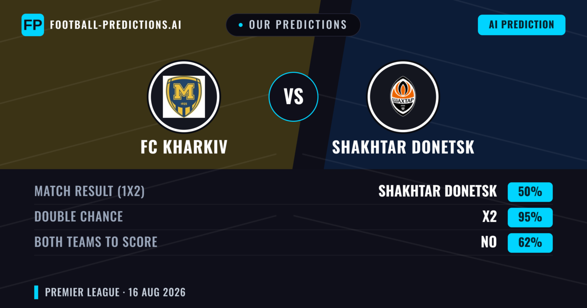 Our Predictions: FC Kharkiv vs Shakhtar Donetsk — Draw (50%); Both teams to score: No