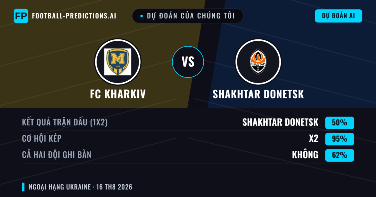 Dự đoán của chúng tôi: FC Kharkiv vs Shakhtar Donetsk — Hòa (50%); Cả hai ghi bàn: Không