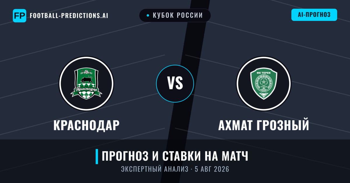 Краснодар – Ахмат Грозный — прогноз и превью матча