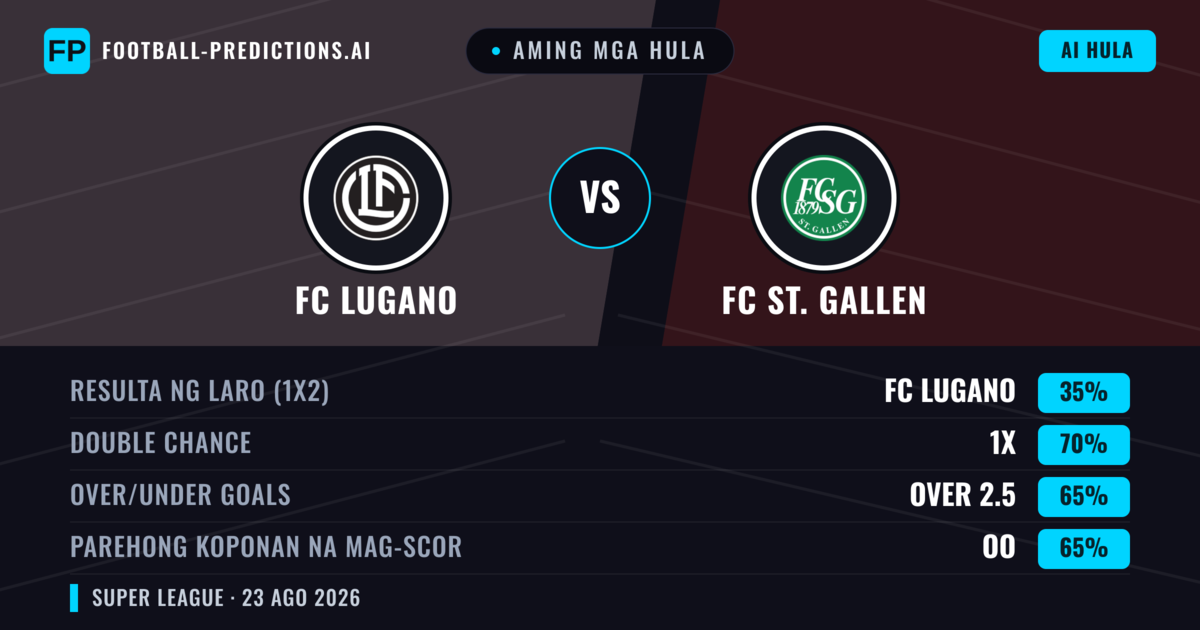 Aming mga hula: FC Lugano vs FC St. Gallen — Draw (35%); Over 2.5; Parehong magbubuo: Oo