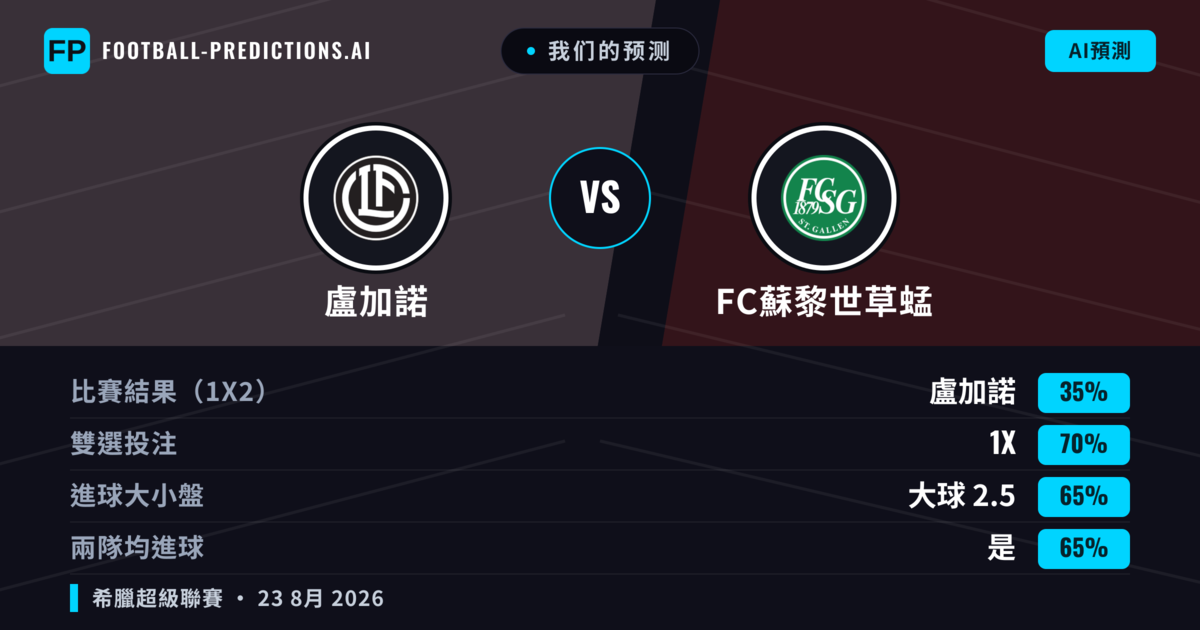 我们的预测: 盧加諾 對 FC蘇黎世草蜢 — 平 (35%); 大球 2.5; 有進球