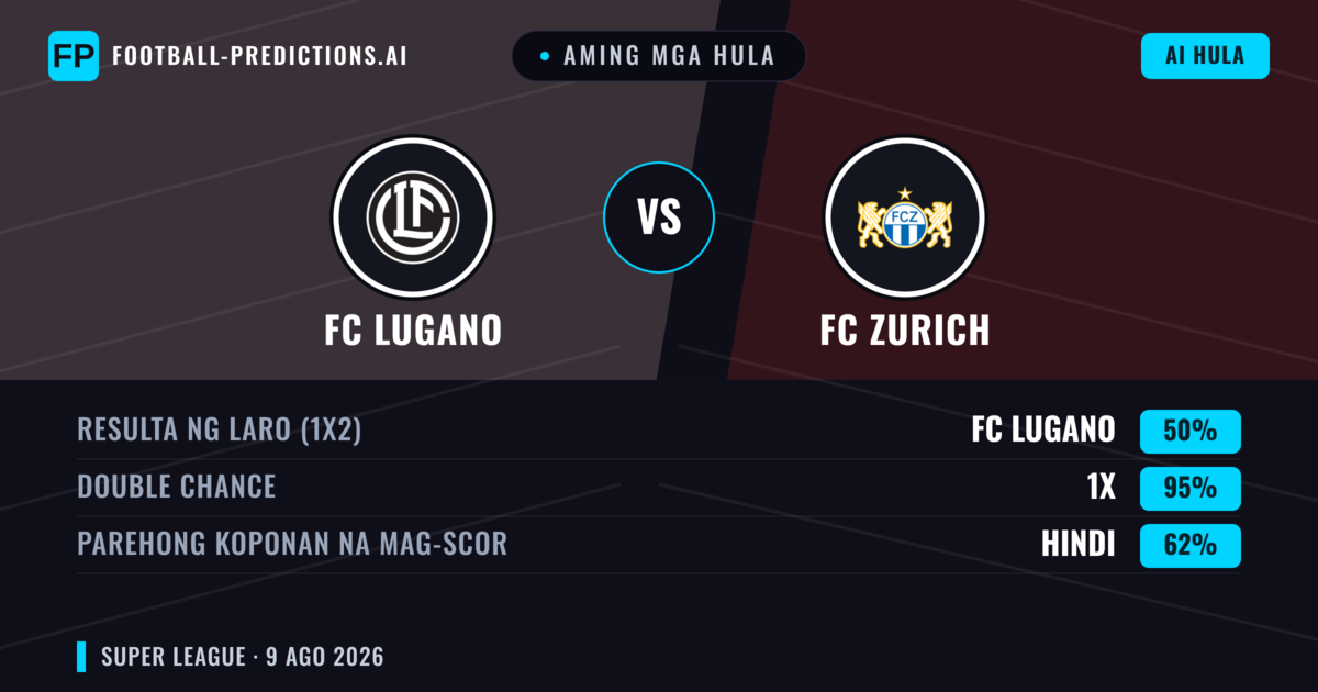 Aming mga hula: FC Lugano vs FC Zurich — FC Lugano — Manalo (63%); Over 2.5; Parehong magbubuo: Oo