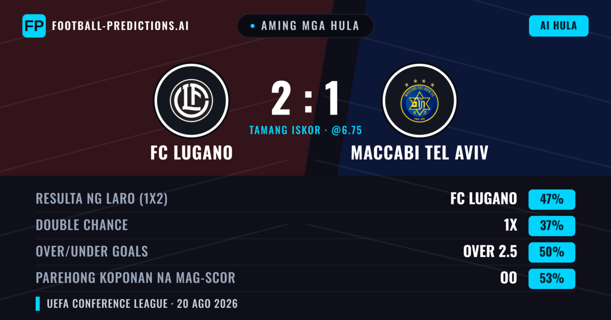 Aming mga hula: FC Lugano vs Maccabi Tel Aviv — FC Lugano — Manalo (49%); Under 2.5; Parehong magbubuo: Oo