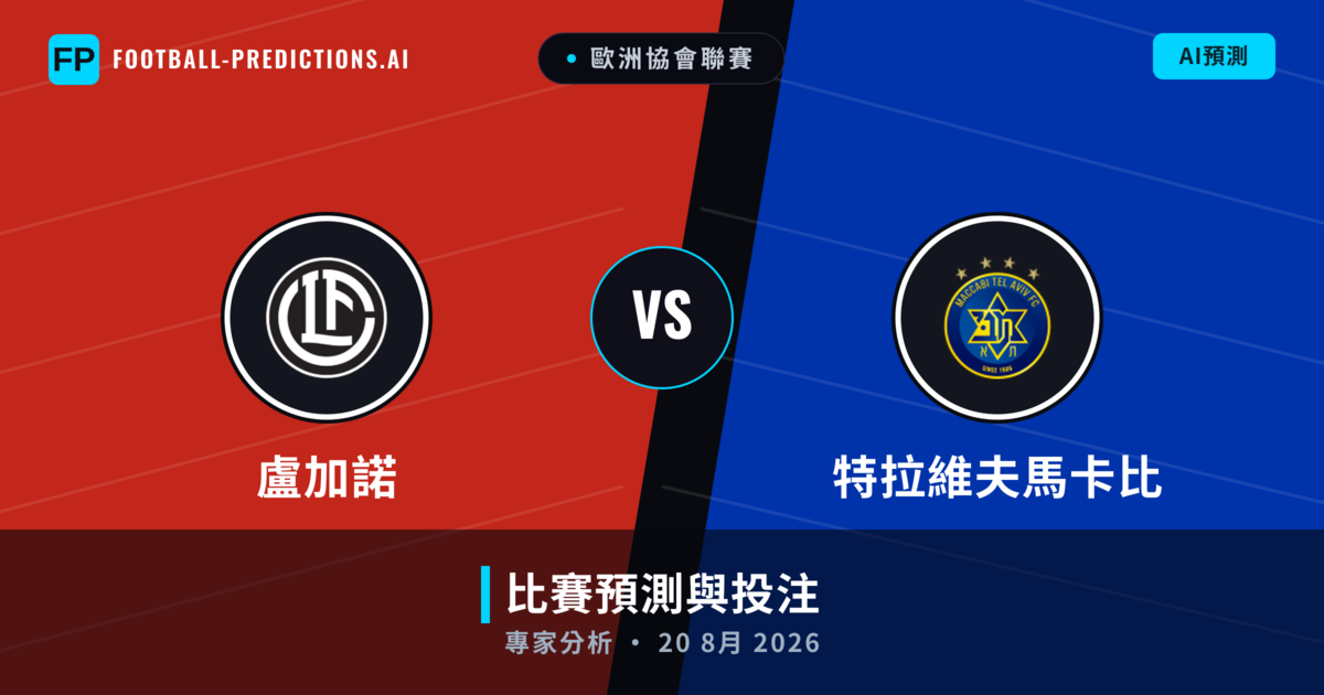 盧加諾 vs 特拉維夫馬卡比 — 比赛预测和前瞻