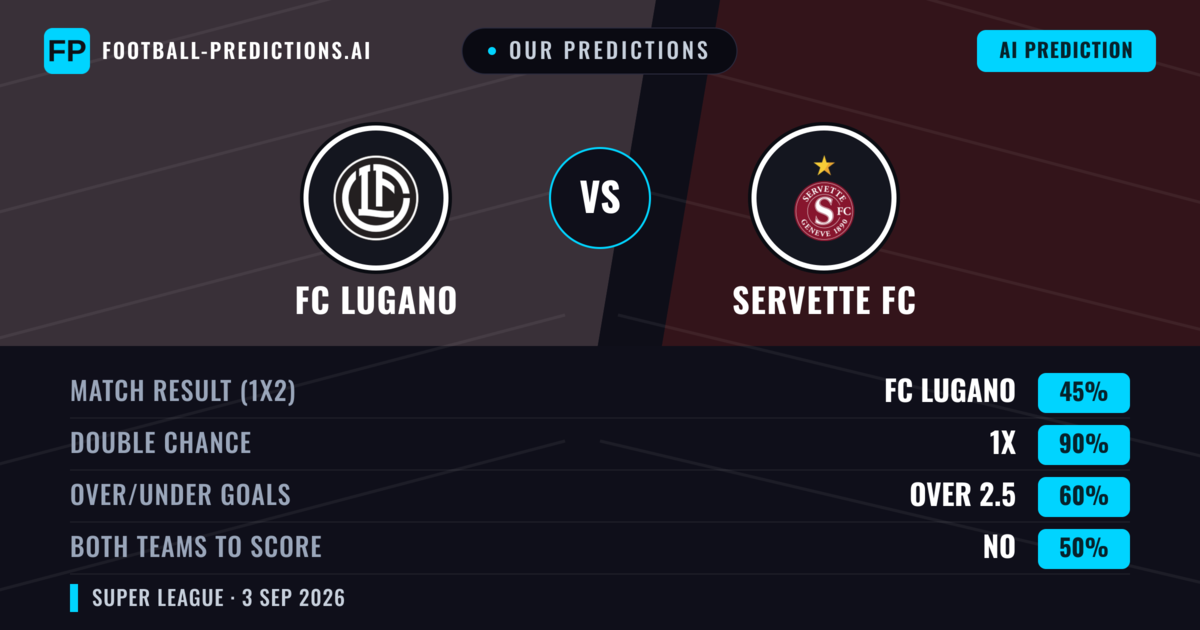 Our Predictions: FC Lugano vs Servette FC — FC Lugano — Win (46%); over 2.5; Both teams to score: Yes