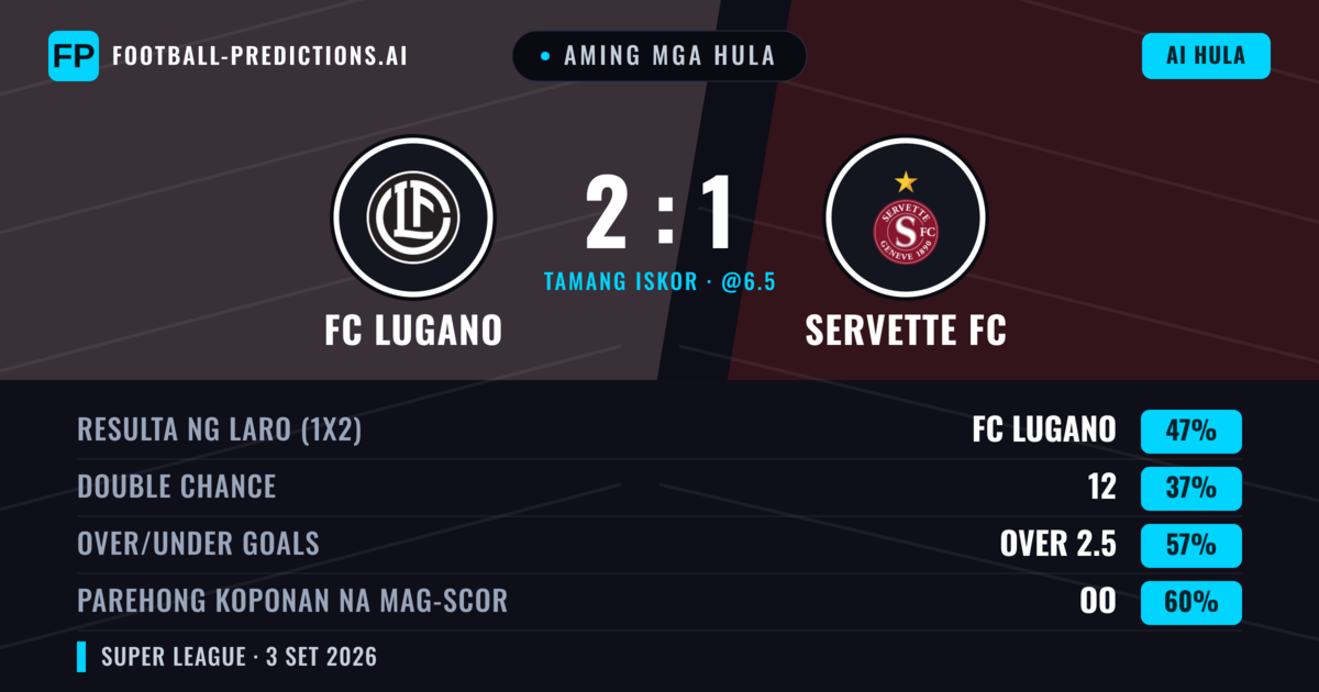 Aming mga hula: FC Lugano vs Servette FC — FC Lugano — Manalo (47%); Over 2.5; Parehong magbubuo: Oo