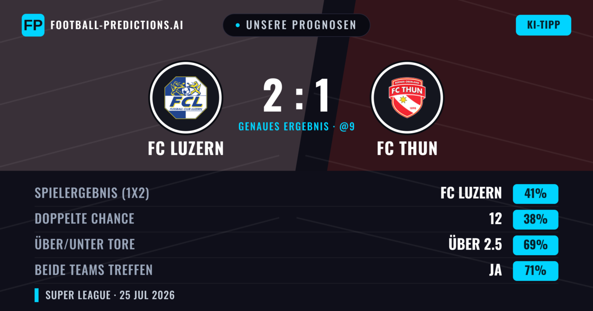 Unsere Prognosen: FC Luzern vs FC Thun — FC Luzern — Sieg (49%); Über 2.5; Beide treffen: Ja