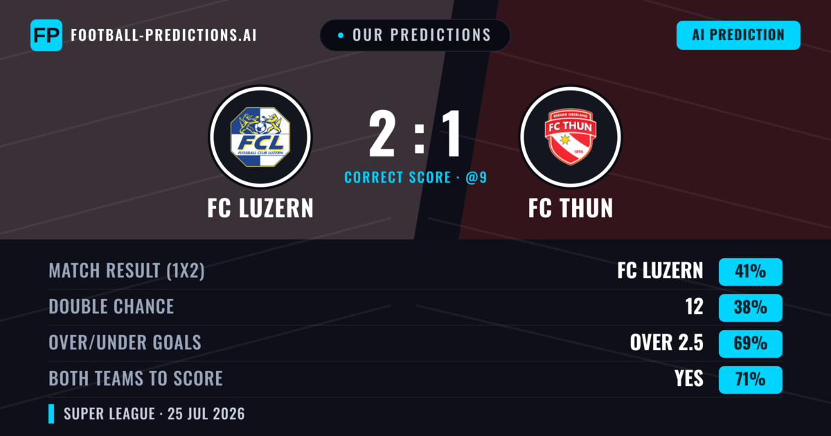 Our Predictions: FC Luzern vs FC Thun — FC Luzern — Win (49%); over 2.5; Both teams to score: Yes