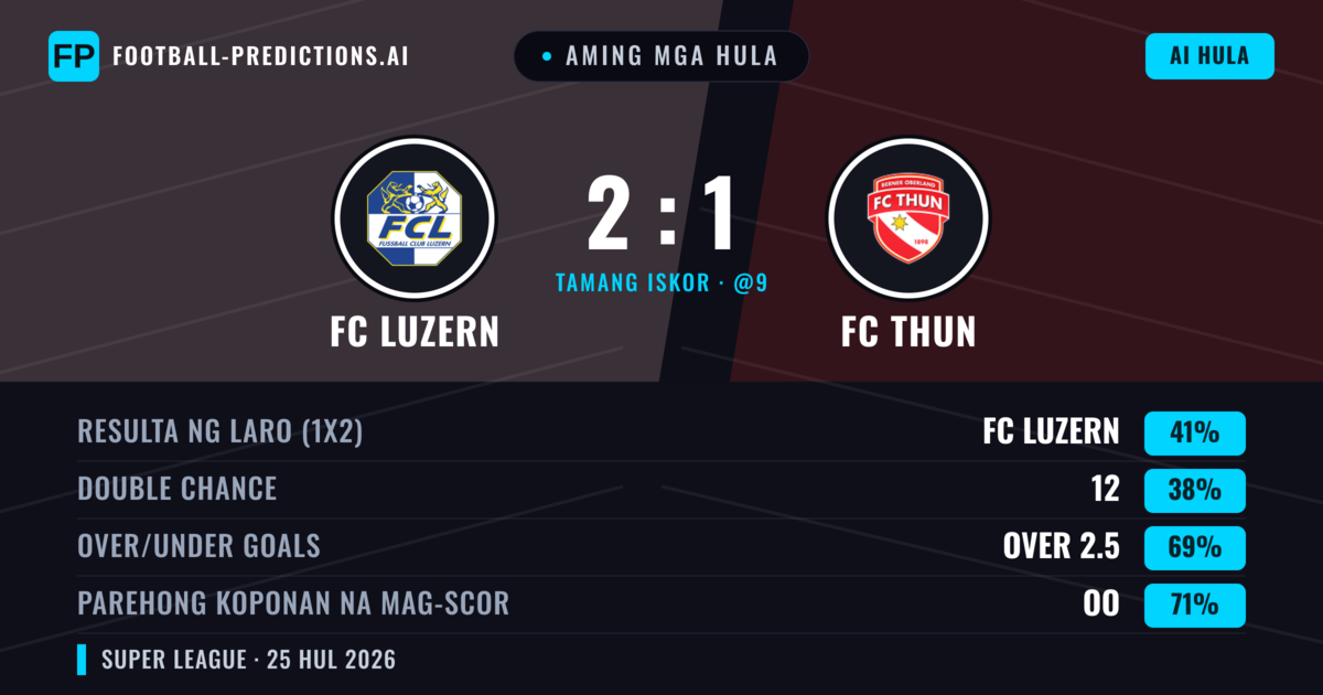 Aming mga hula: FC Luzern vs FC Thun — FC Luzern — Manalo (49%); Over 2.5; Parehong magbubuo: Oo