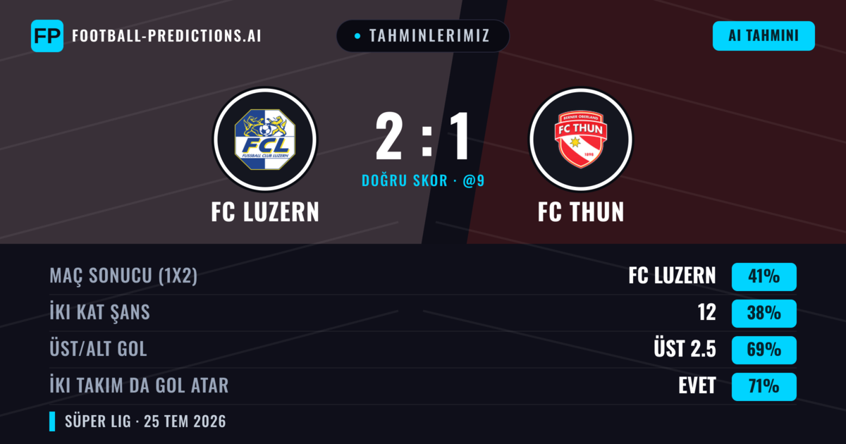 Tahminlerimiz: FC Luzern vs FC Thun — FC Luzern — Kazanmak (49%); Üst 2.5; İki taraf da gol atar: Evet