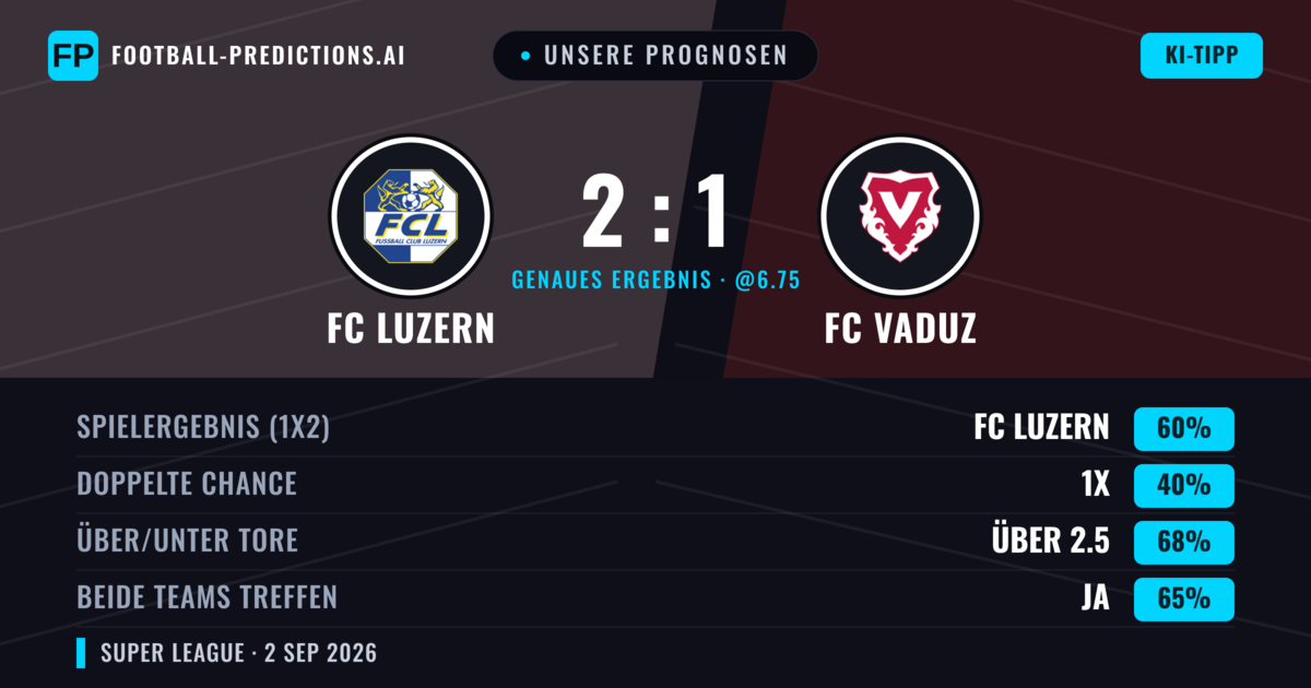 Unsere Prognosen: FC Luzern vs FC Vaduz — FC Luzern — Sieg (56%); Über 2.5; Beide treffen: Ja