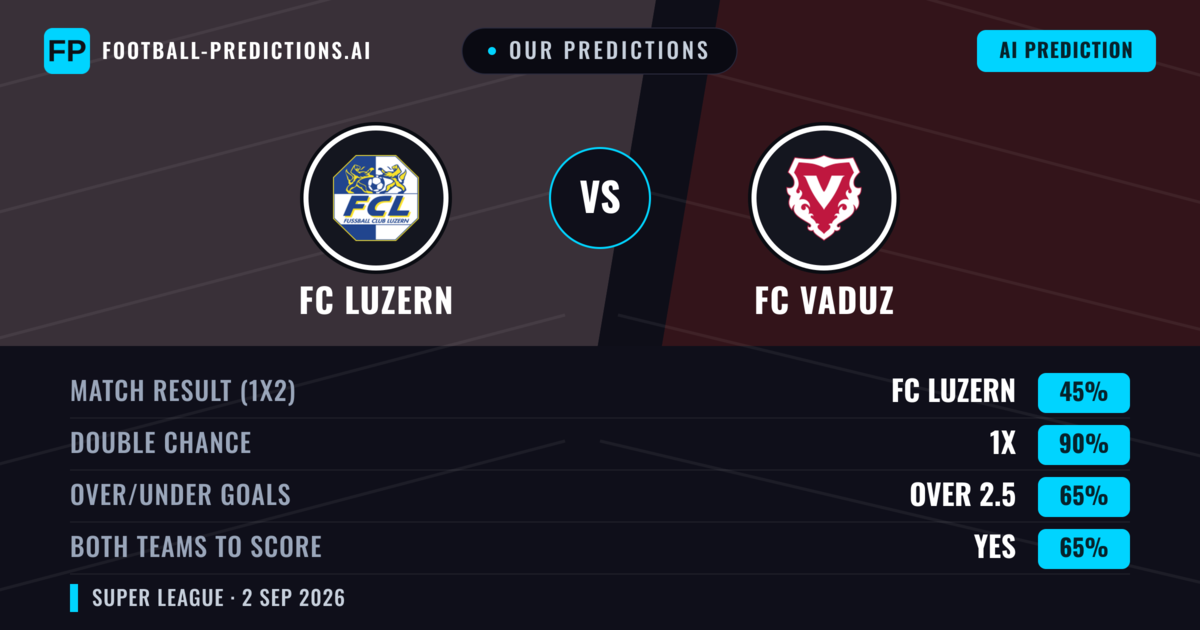 Our Predictions: FC Luzern vs FC Vaduz — FC Luzern — Win (56%); over 2.5; Both teams to score: Yes