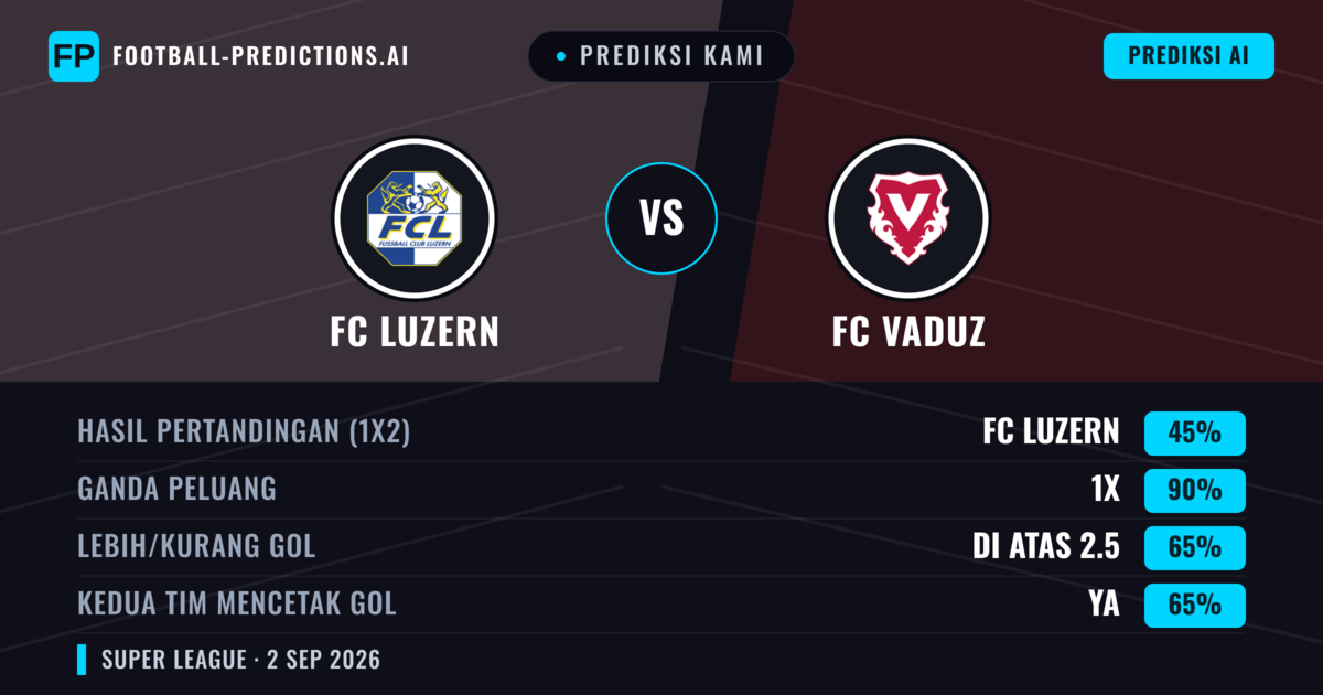 Prediksi kami: FC Luzern vs FC Vaduz — FC Luzern — Menang (56%); Lebih 2.5; Kedua tim mencetak gol: Ya