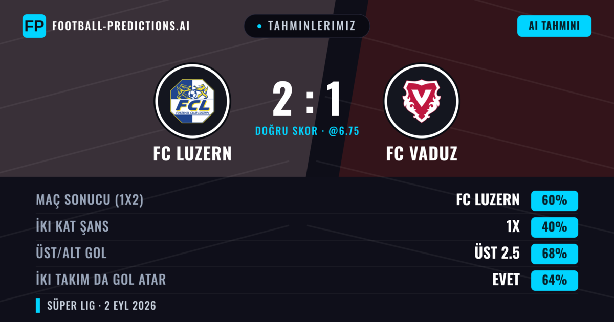 Tahminlerimiz: FC Luzern vs FC Vaduz — FC Luzern — Kazanmak (56%); Üst 2.5; İki taraf da gol atar: Evet