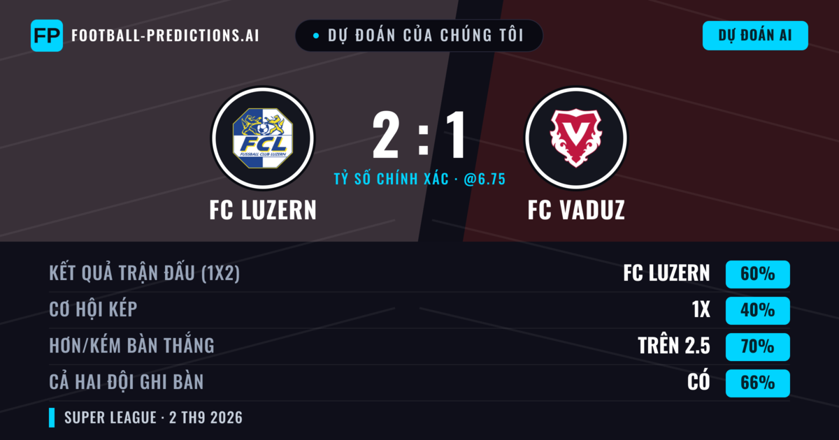 Dự đoán của chúng tôi: FC Luzern vs FC Vaduz — FC Luzern — Thắng (56%); Hơn 2.5; Cả hai ghi bàn: Có