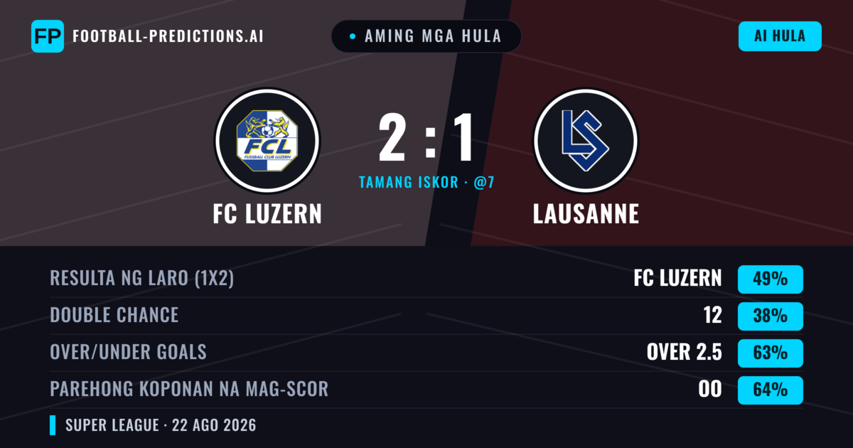 Aming mga hula: FC Luzern vs Lausanne — FC Luzern — Manalo (47%); Over 2.5; Parehong magbubuo: Oo