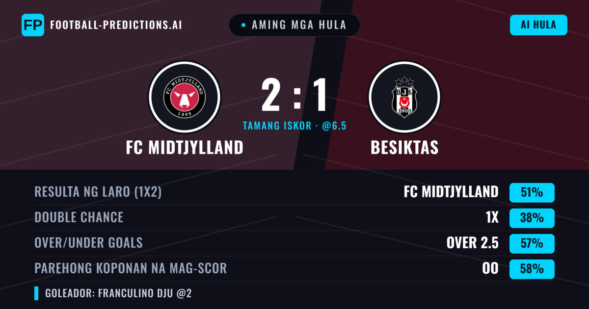 Aming mga hula: FC Midtjylland vs Besiktas — FC Midtjylland — Manalo (50%); Over 2.5; Parehong magbubuo: Oo