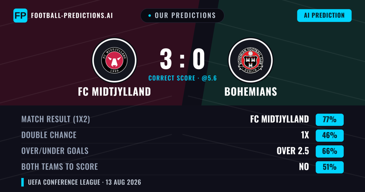 Our Predictions: FC Midtjylland vs Bohemians — FC Midtjylland — Win (78%); over 2.5; Both teams to score: No
