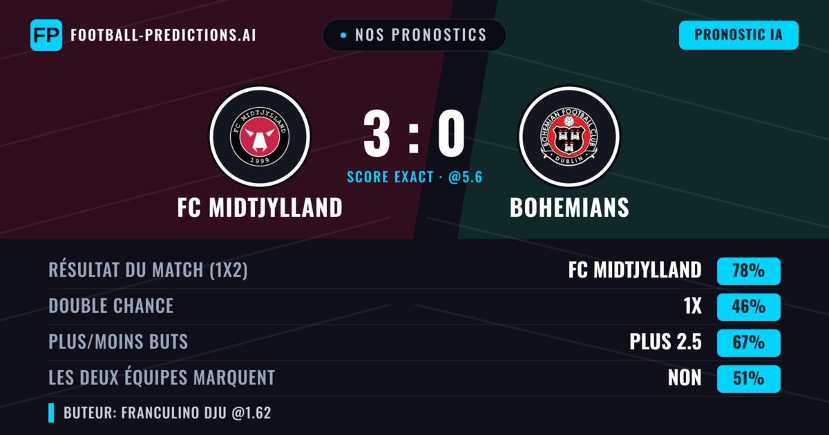 Nos pronostics: FC Midtjylland vs Bohemians — FC Midtjylland — Victoire (79%); Plus 2.5; Les deux marquent : Non