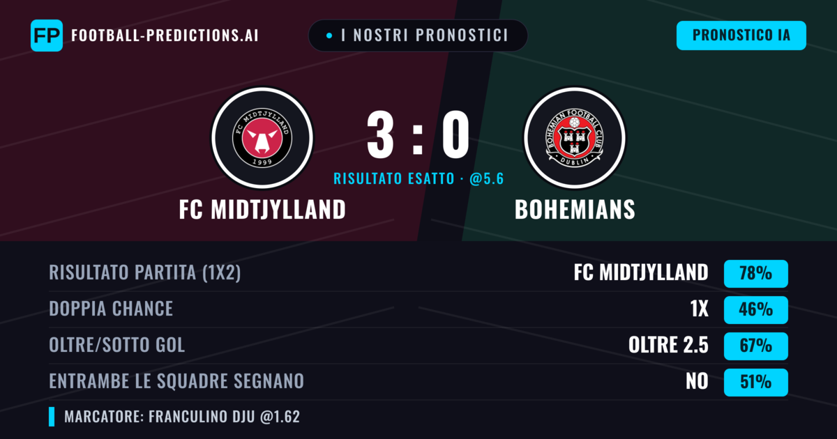 I nostri pronostici: FC Midtjylland vs Bohemians — FC Midtjylland — Vince (79%); Oltre 2.5; Entrambe segnano: No