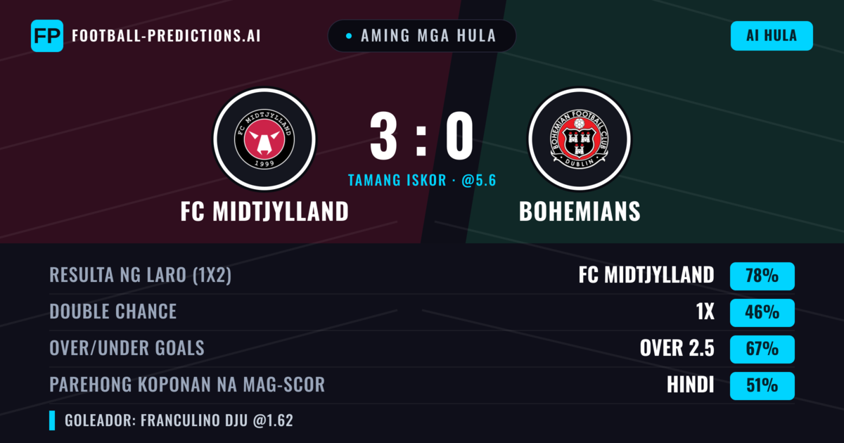 Aming mga hula: FC Midtjylland vs Bohemians — FC Midtjylland — Manalo (79%); Over 2.5; Parehong magbubuo: Hindi