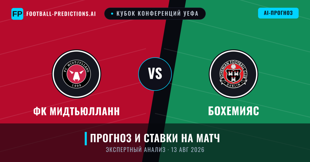 ФК Мидтьюлланн – Бохемияс — прогноз и превью матча