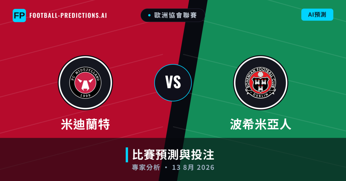 米迪蘭特 vs 波希米亞人 — 比赛预测和前瞻