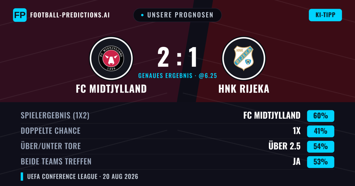 Unsere Prognosen: FC Midtjylland vs HNK Rijeka — FC Midtjylland — Sieg (64%); Unter 2.5; Beide treffen: Nein