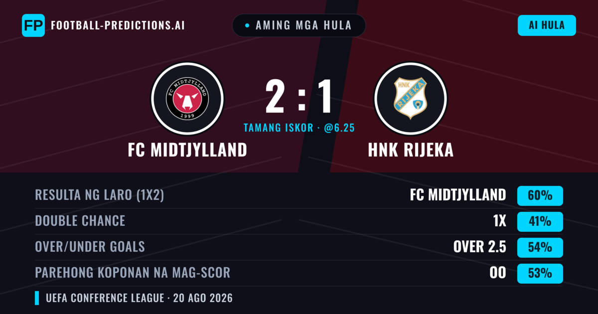 Aming mga hula: FC Midtjylland vs HNK Rijeka — FC Midtjylland — Manalo (64%); Under 2.5; Parehong magbubuo: Hindi