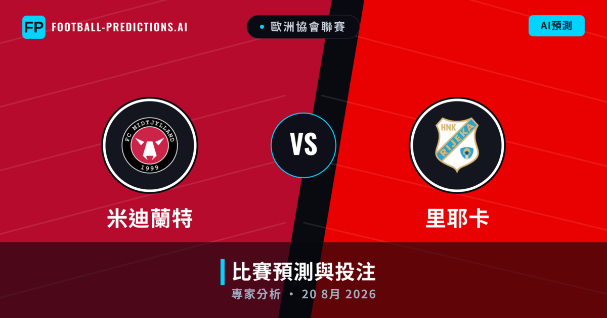米迪蘭特 vs 里耶卡 — 比赛预测和前瞻