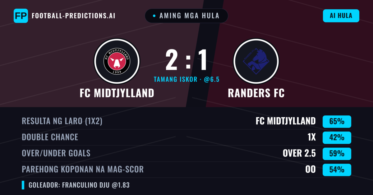 Aming mga hula: FC Midtjylland vs Randers FC — FC Midtjylland — Manalo (66%); Over 2.5; Parehong magbubuo: Oo